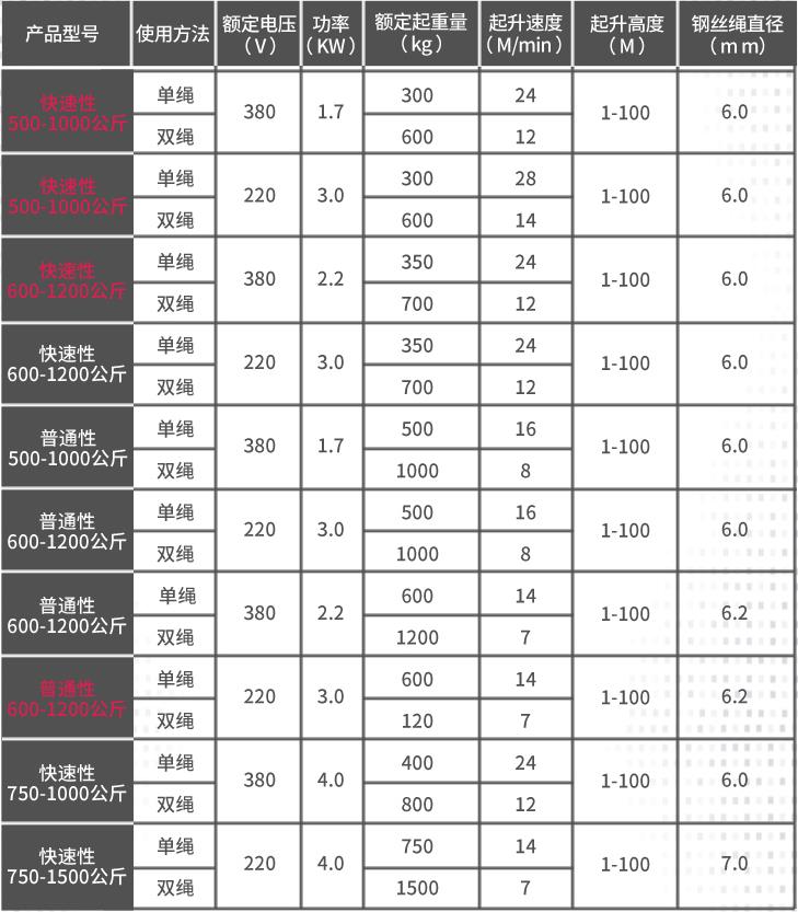 铝壳电动提升机参数