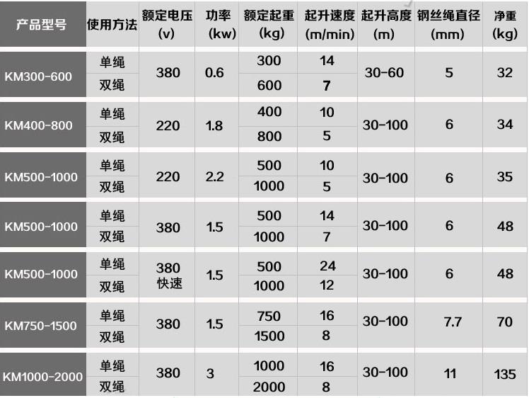 铁壳电动提升机参数