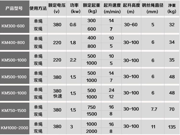 铁壳电动提升机参数